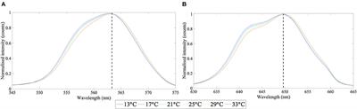 Remote Sensing of Natural Waters Using a Multichannel, Lidar-Compatible Raman Spectrometer and Blue Excitation